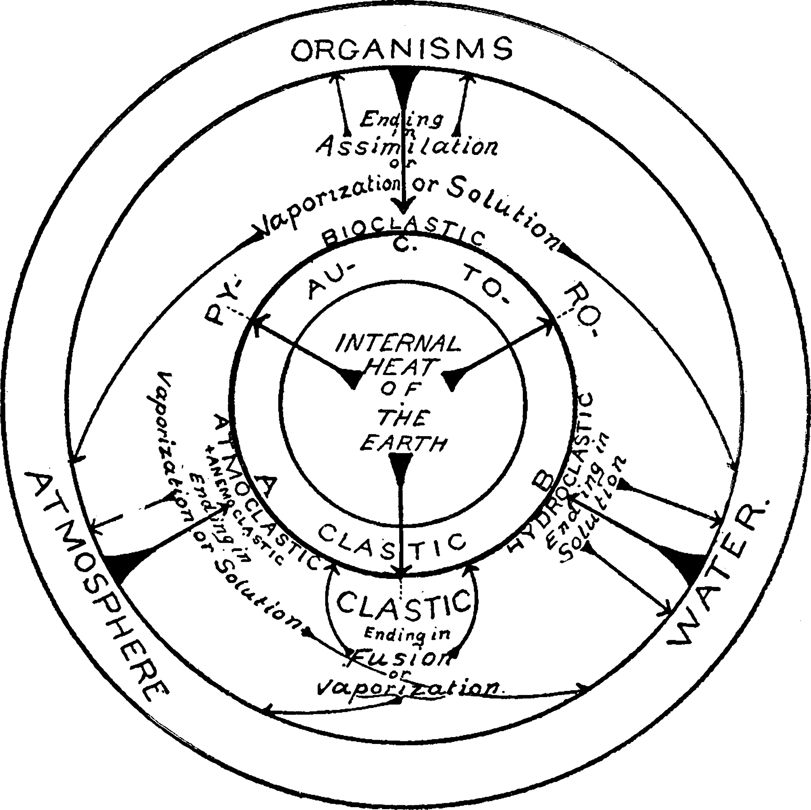 Narrative arc visual diagram